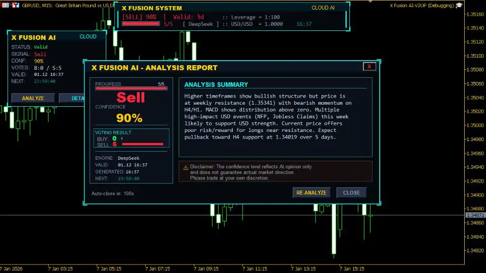 X Fusion AI MT5-Preview-5 X Fusion AI MT5-Preview-5