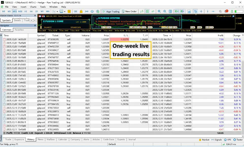 X Fusion AI MT5-Preview-6 X Fusion AI MT5-Preview-6