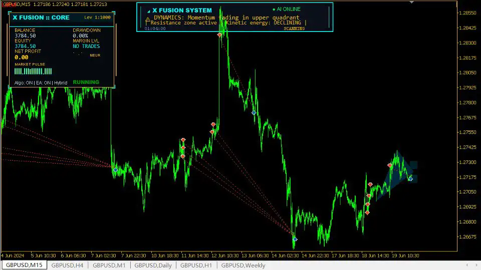 X Fusion AI MT5-Preview-8