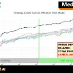 Gold Zilla AI MT4-Preview-5