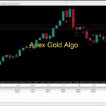 Apex Gold Algo MT5-Preview-2