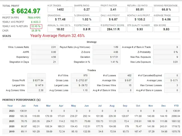 Ashmiza Trading EA MT5-Preview-2 Ashmiza Trading EA MT5-Preview-2