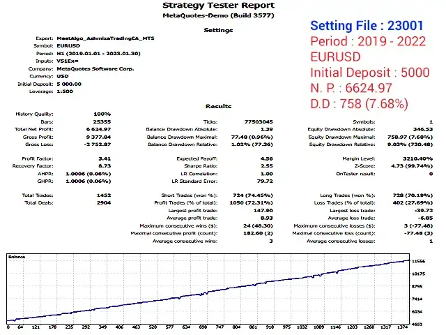 Ashmiza Trading EA MT5-Preview-3 Ashmiza Trading EA MT5-Preview-3