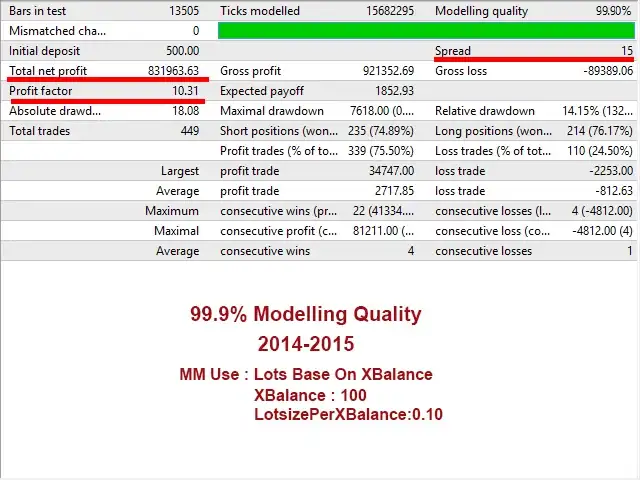 Prime Scalper EA MT5-Preview-3