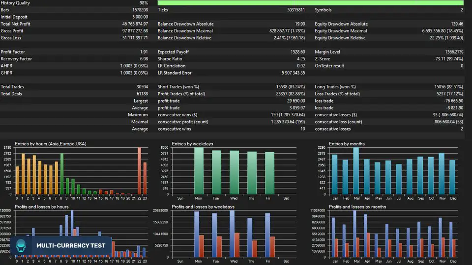 SentinelAI MT4-Preview-5 SentinelAI MT4-Preview-5
