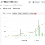 Stable Gold Scalping EA MT5-Preview-1
