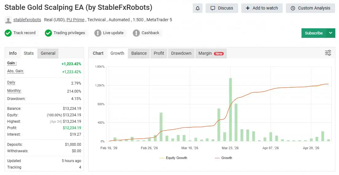 Stable Gold Scalping EA MT5-Preview-1 Stable Gold Scalping EA MT5-Preview-1