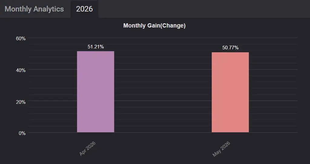 Stable Gold Scalping EA MT5-Preview-2 Stable Gold Scalping EA MT5-Preview-2