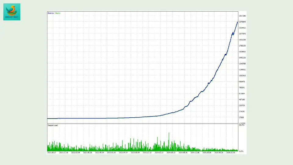 Bright Nest MT5-Preview-1 Bright Nest MT5-Preview-1