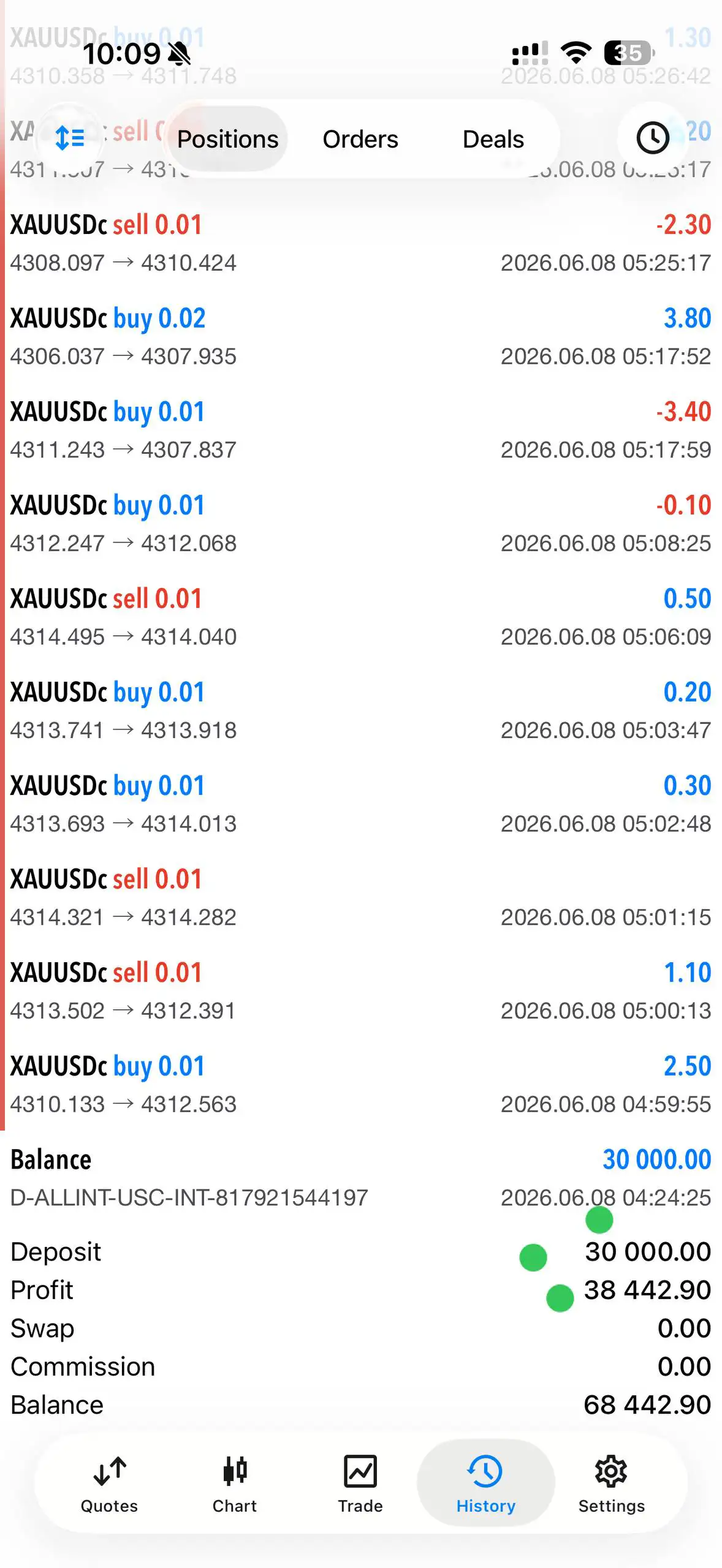 DARK GOLD ALGO MT5-Preview-1 DARK GOLD ALGO MT5-Preview-1
