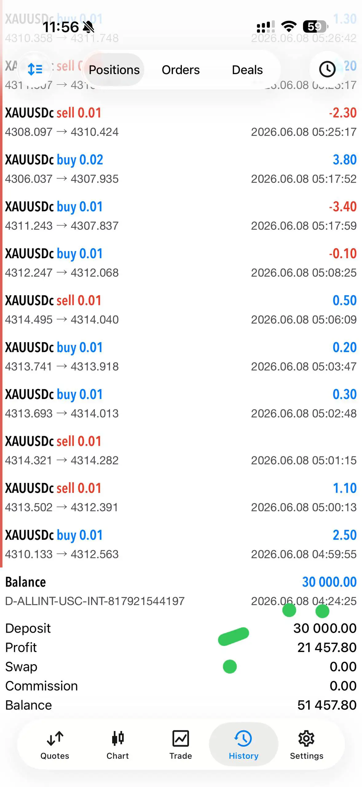 DARK GOLD ALGO MT5-Preview-3