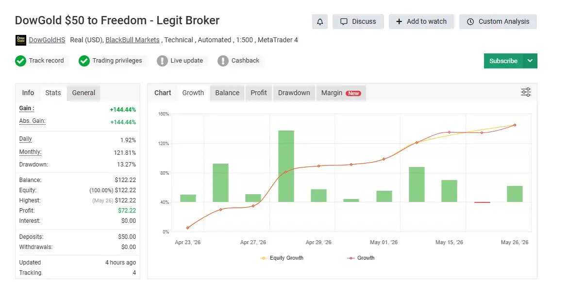 DowGold EA MT5-Preview-3 DowGold EA MT5-Preview-3