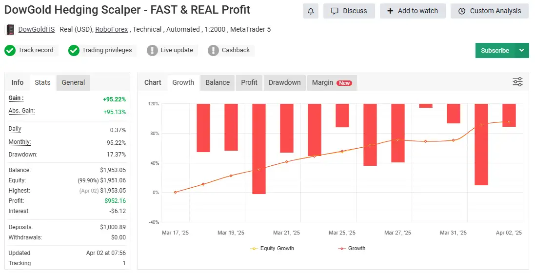 DowGold EA MT5-Preview-4 DowGold EA MT5-Preview-4