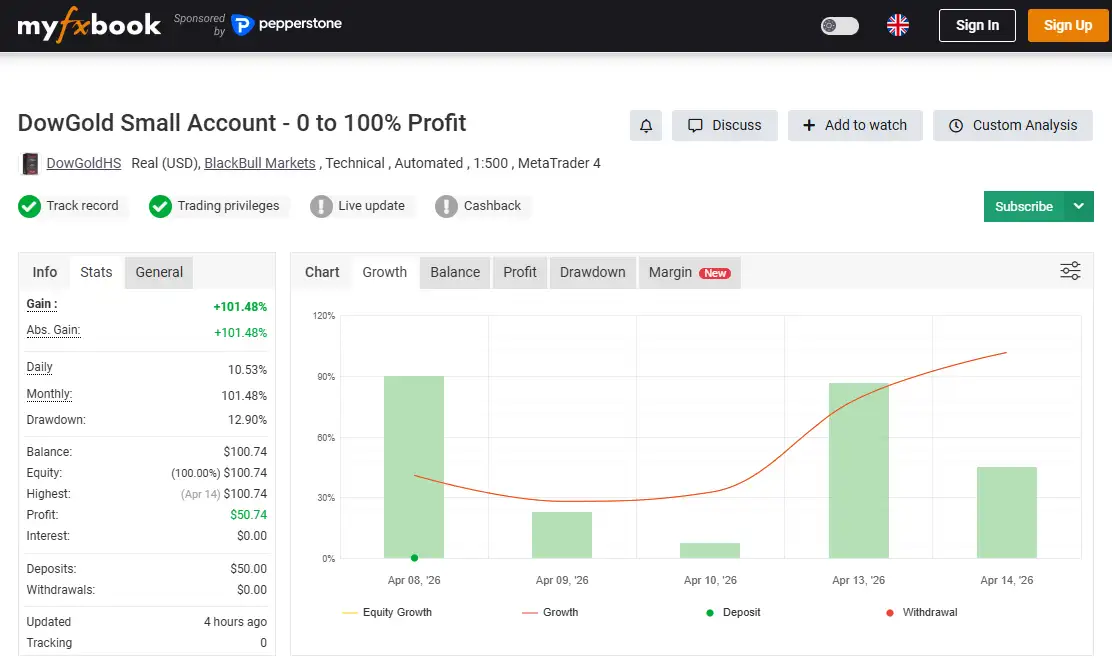 DowGold EA MT5-Preview-7 DowGold EA MT5-Preview-7