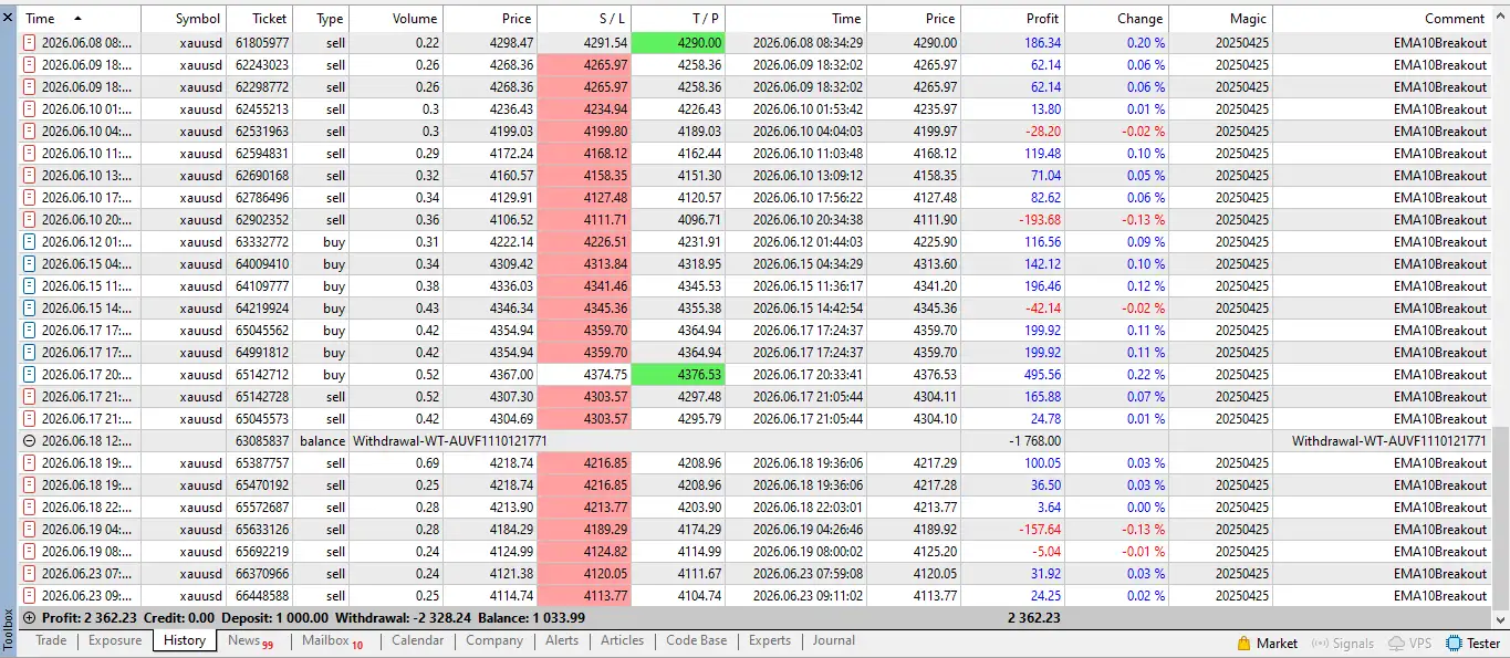 EMA Breakout EA MT5-Preview-1 EMA Breakout EA MT5-Preview-1