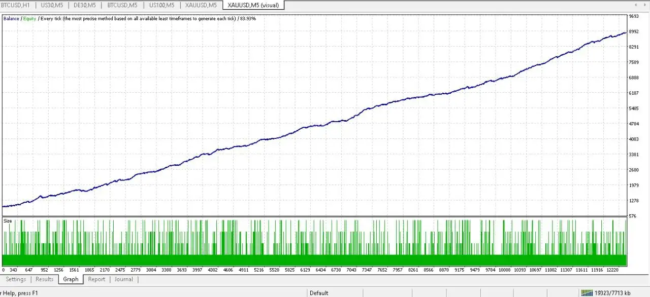 GOLD-PIP MINER EA MT4-Preview-1 GOLD-PIP MINER EA MT4-Preview-1