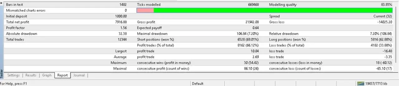 GOLD-PIP MINER EA MT5-Preview-2 GOLD-PIP MINER EA MT5-Preview-2