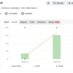 Is Pi Virtual Level EA MT4-Preview-1