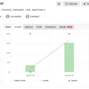 Is Pi Virtual Level EA MT5-Preview-1