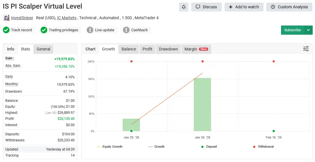 Is Pi Virtual Level EA MT5-Preview-1 Is Pi Virtual Level EA MT5-Preview-1