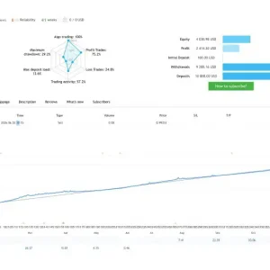 Quantum King EA MT5-Preview-1