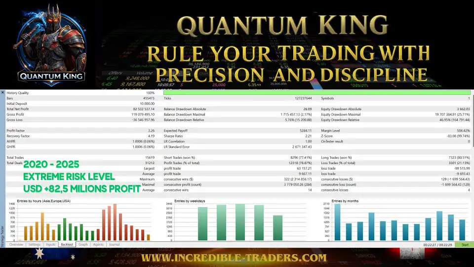 Quantum King EA MT5-Preview-2 Quantum King EA MT5-Preview-2