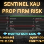Sentinel XAU MT5-Preview-1
