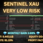 Sentinel XAU MT5-Preview-2