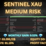 Sentinel XAU MT5-Preview-4
