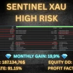 Sentinel XAU MT5-Preview-5