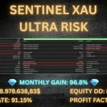 Sentinel XAU MT5-Preview-7