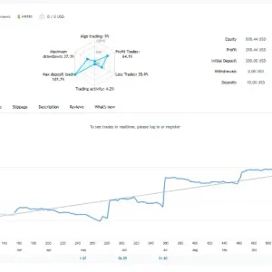 TurboGain EA MT5-Preview-1