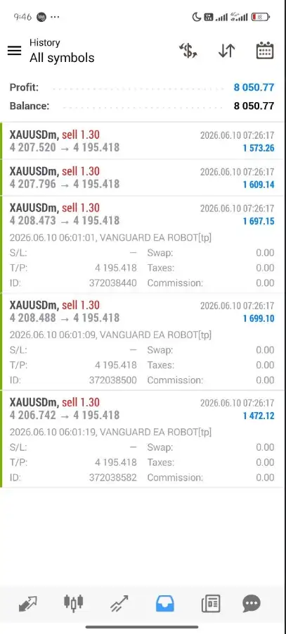 VANGUARD Pro EA MT4-Preview-2 VANGUARD Pro EA MT4-Preview-2