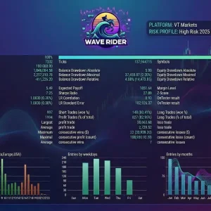 Wave Rider EA MT5-Preview-1