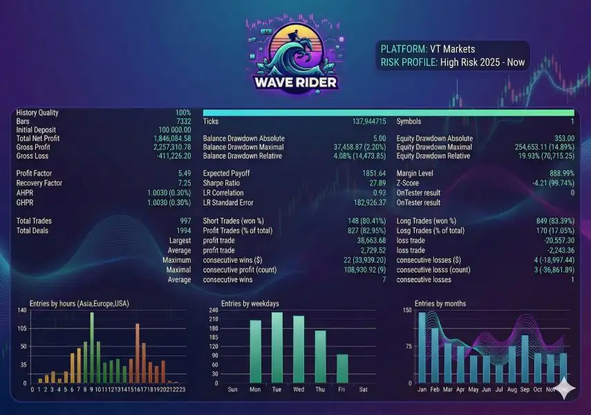Wave Rider EA MT5-Preview-1 Wave Rider EA MT5-Preview-1