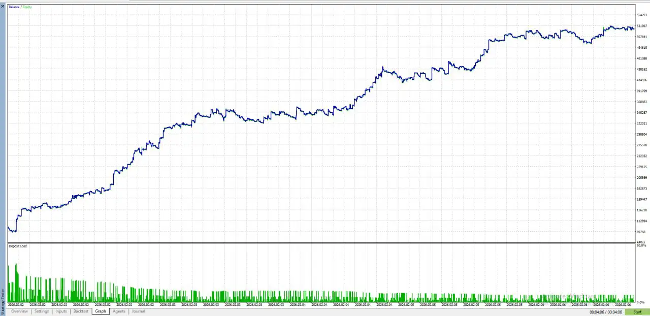 YUVI FX TRADER NEXORA Pro MT5-Preview-1 YUVI FX TRADER NEXORA Pro MT5-Preview-1