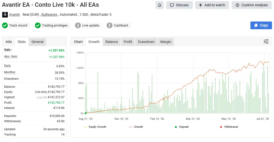 Avantir EA Pack MT5-Preview-2 Avantir EA Pack MT5-Preview-2