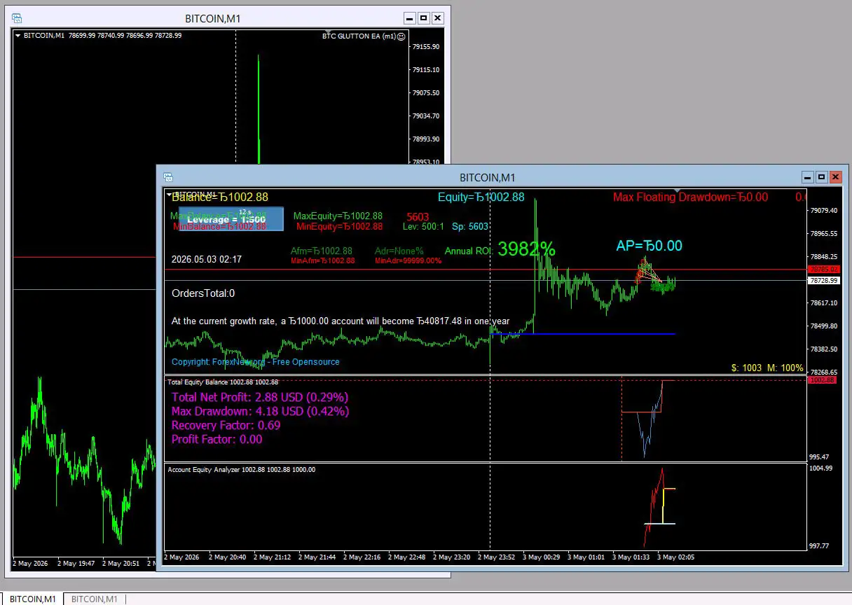 BTC Glutton EA MT4-Preview-2 BTC Glutton EA MT4-Preview-2
