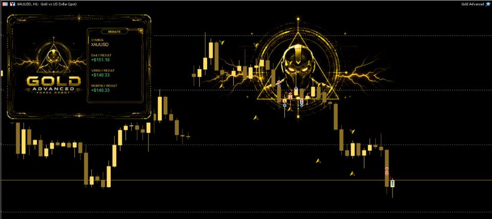 Gold Advanced MT5-Preview-2