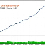 Gold Albatross EA MT4-Preview-1