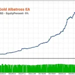 Gold Albatross EA MT4-Preview-3