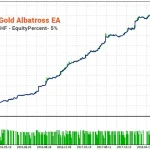 Gold Albatross EA MT4-Preview-5