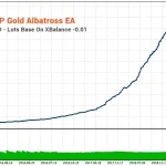 Gold Albatross EA MT4-Preview-6