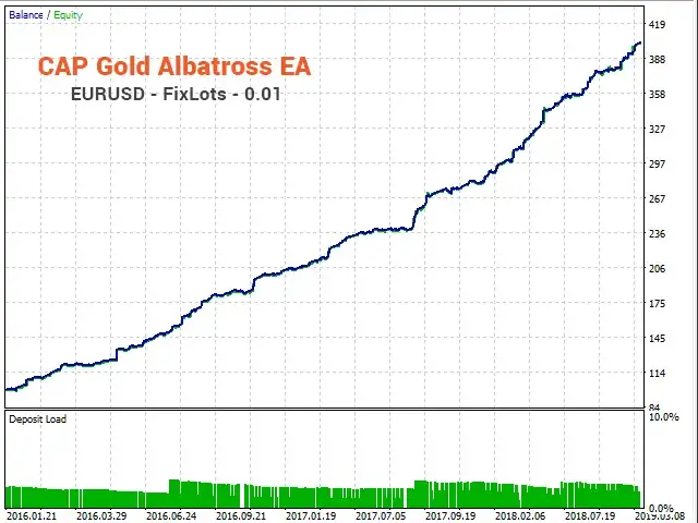 Gold Albatross EA MT5-Preview-1 Gold Albatross EA MT5-Preview-1