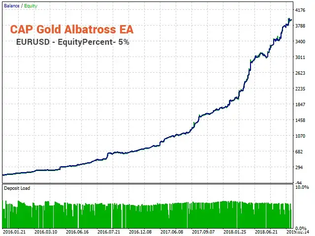 Gold Albatross EA MT5-Preview-3 Gold Albatross EA MT5-Preview-3