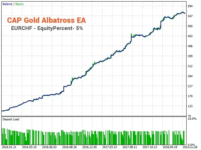 Gold Albatross EA MT5-Preview-5 Gold Albatross EA MT5-Preview-5