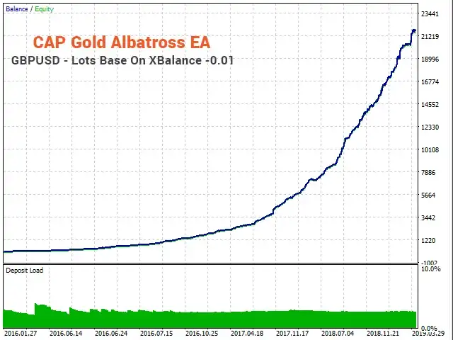 Gold Albatross EA MT5-Preview-6 Gold Albatross EA MT5-Preview-6