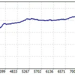 Gold Scalp AI Bot MT5-Preview-1