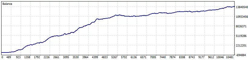 Gold Scalp AI Bot MT5-Preview-1 Gold Scalp AI Bot MT5-Preview-1