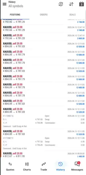 Gold Scalp AI Bot MT5-Preview-3 Gold Scalp AI Bot MT5-Preview-3